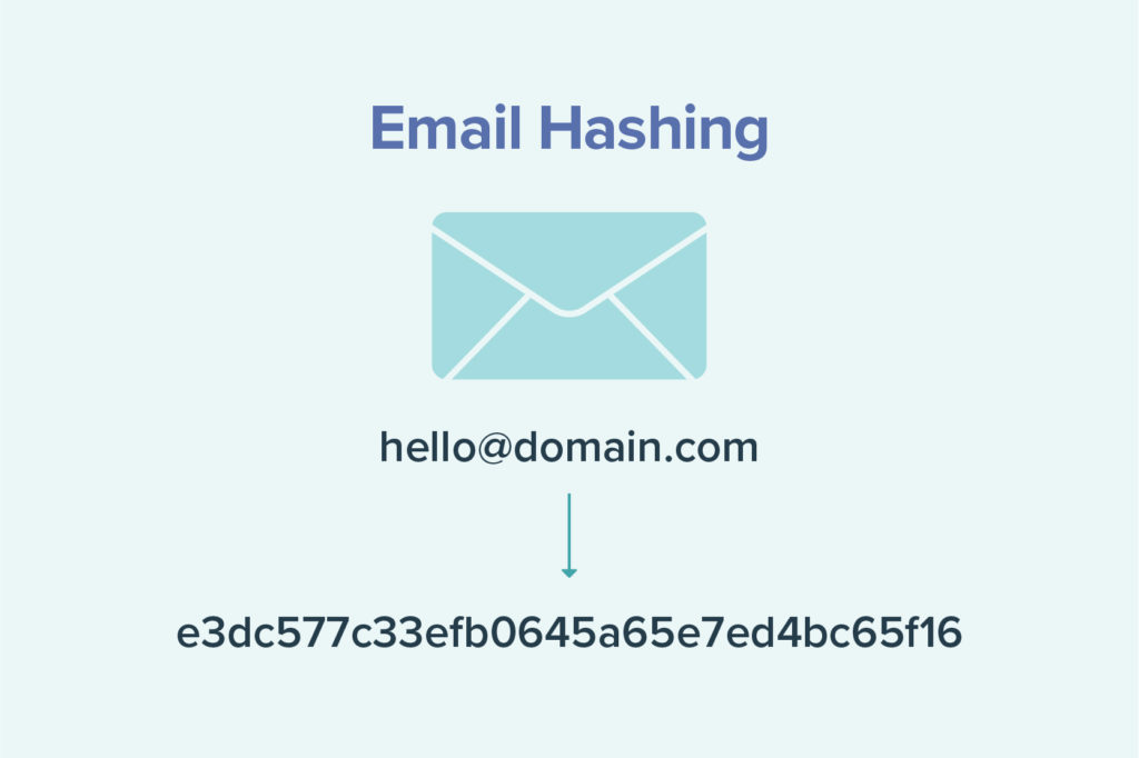 email hashing graphic. An email is seen being converted into a email-hash based identifier