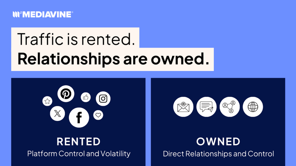 Graphic Showing that Social Engagement is Volatile, but Direct Traffic is Controlled