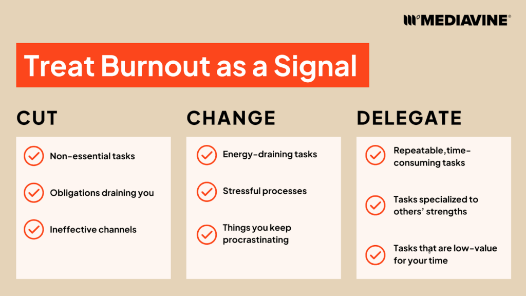 Graphic showing what to cut, change, and delegate once you recognize burnout as a signal.