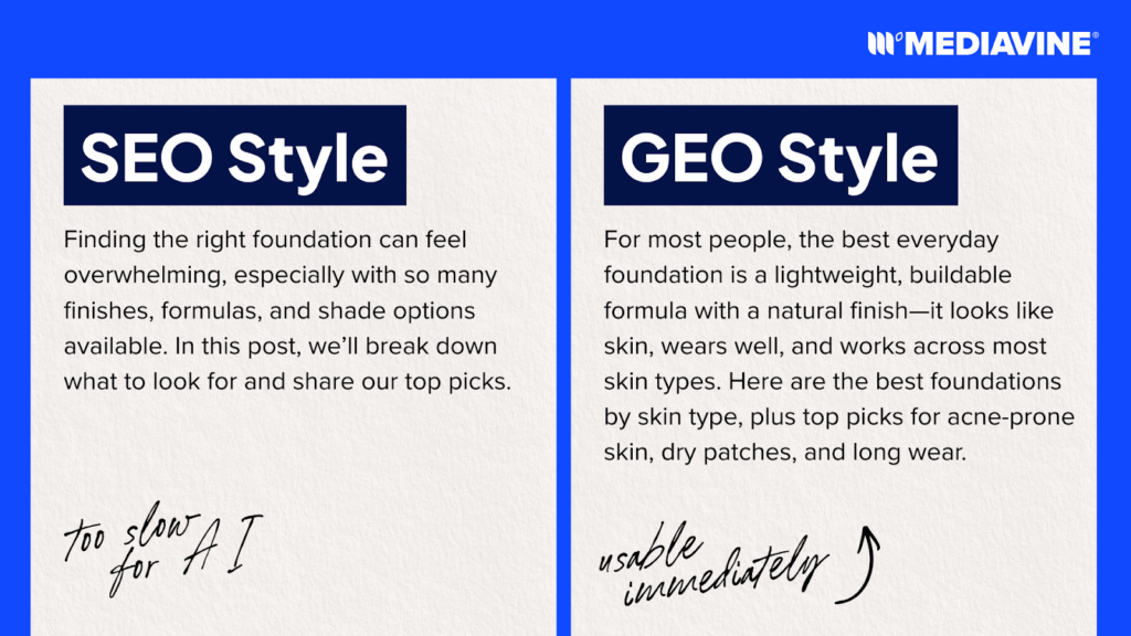 Graphic showing the difference between SEO Style and GEO Style